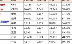 蕴品茶叶的排名：品牌实力与消费者评价的全面解析