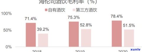 玉石贩卖赚钱秘籍：快速提升销售额的  与技巧