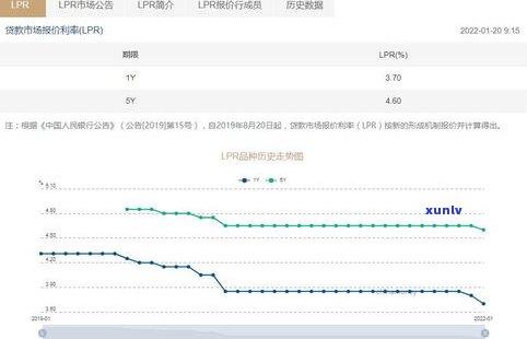 还更低还款额会作用信用度和利息计算吗？同时还会对额度有作用吗？是不是会作用以及额度提升呢？