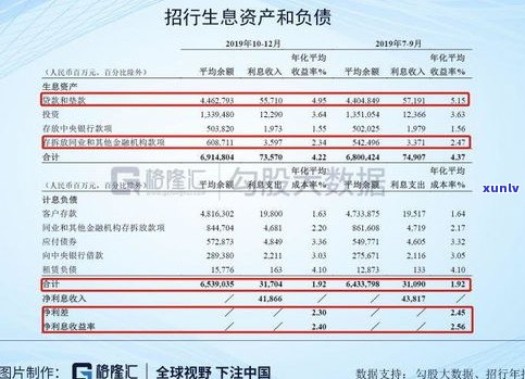 招行还更低还款额会影响信用度吗？详解影响因素及原因