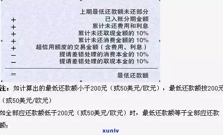 还更低还款额会影响信用度吗-建行还更低还款额会影响信用度吗