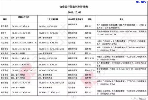 还更低还款额会影响信用度吗-建行还更低还款额会影响信用度吗