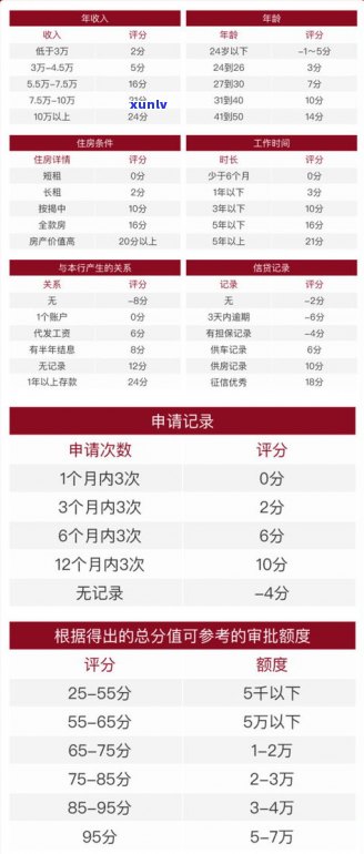 还信用卡逾期三天影响吗？知乎用户分享经验与解决方案