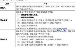 没逾期能否申请停息挂账？详解相关业务及贷款规定