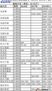 健身牌普洱茶价格查询：官网、评价与行业官网价目表