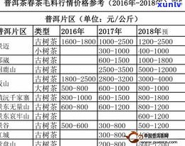 健身牌普洱茶价格查询：官网、评价与行业官网价目表