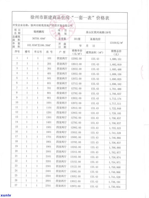 普皇普洱茶价格全览：最新报价、图片及表，一网打尽！