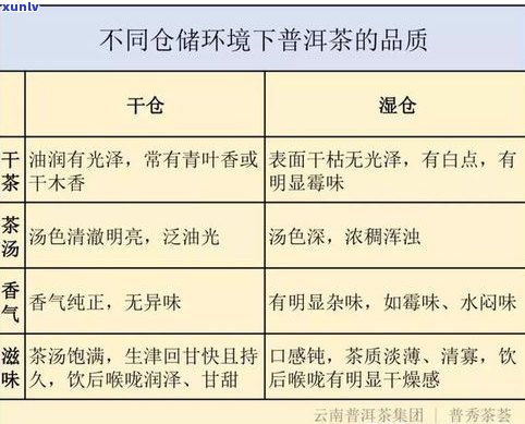 普洱茶存茶的理想湿度是多少？影响因素与适宜范围全解析