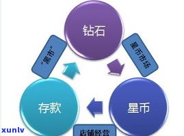 玉石店如何经营才能赚钱？策略、技巧与营销全解析！