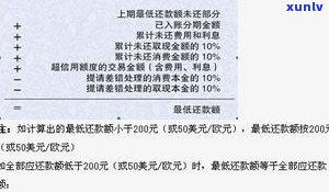 还信用卡的更低还款额影响信用吗-还信用卡的更低还款额影响信用吗