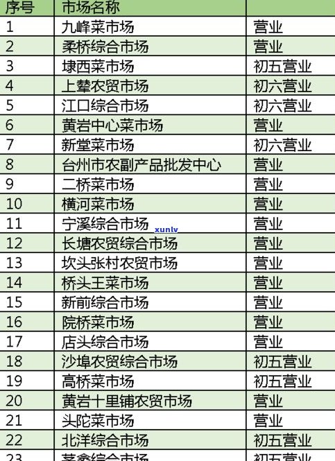 翰源资产：业务、性质及员工待遇全揭秘