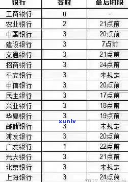 杭州银行信用卡逾期5天上吗-杭州银行信用卡逾期5天上吗有作用吗