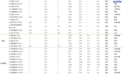 ：协商还本金、延期还款可行吗？