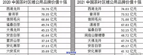 普洱茶品牌最新排名：中国十大品牌一览表