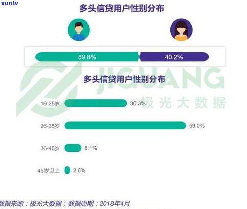 好客贷：哪个网贷平台旗下？哪个平台放款？它是什么平台？