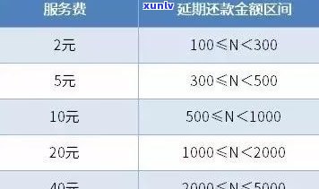 可以延期几天还款，是否需要支付额外利息？