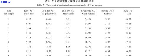 深入解析：生茶和生普的区别，以及与熟普、普洱茶的关系