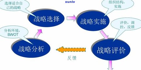 玉石推销的经典语句大全：掌握有效销售策略与技巧