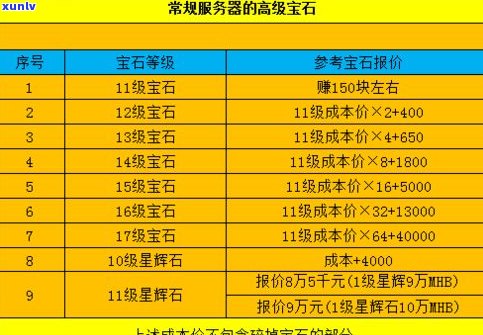 玉石怎么砍价赚钱：全面指南与实用技巧