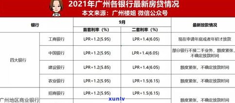 恒丰银行：协商还款时间、频率及解押期限，怎样操作？