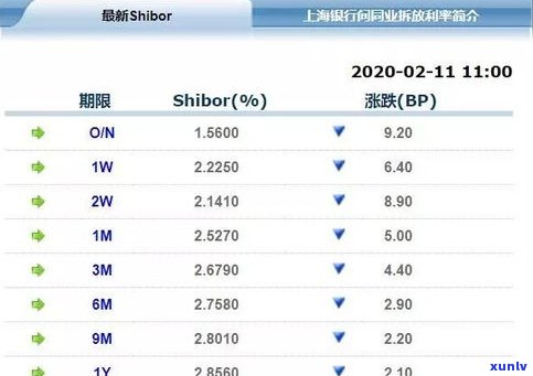 恒丰银行：协商还款时间、频率及解押期限，怎样操作？