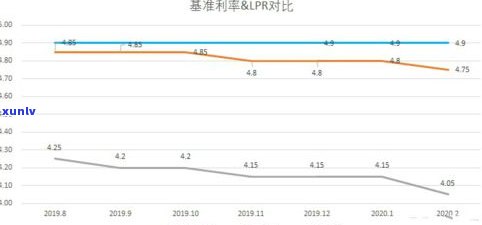 恒丰银行：协商还款时间、频率及解押期限，怎样操作？