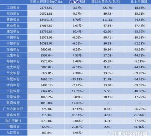 恒丰银行：协商还款时间、频率及解押期限，怎样操作？