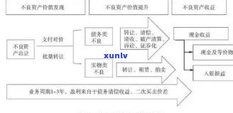 鸿泰鼎石：讨债方法、应对策略与法律疑问解析