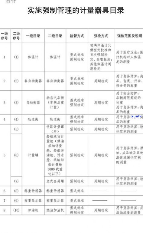 挖玉石用什么工具更好？必备清单及选择建议