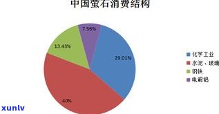 如何判断玉石的价值？探讨玉石质量、稀缺性和市场需求等因素对价格的影响