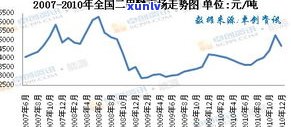 玉怎么定价？从原料、工艺到市场因素全面解析