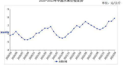 景迈古树茶价格一览表2023：详细价格表与市场趋势分析