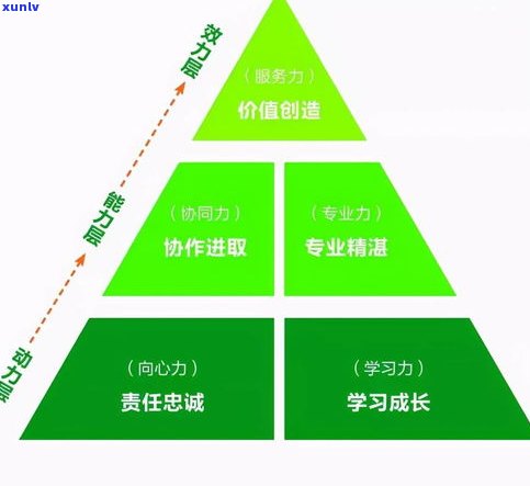 玉石怎么出手：全面指南，包含出售、展示与营销策略