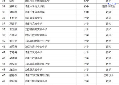 英华门98：普洱茶专家，提供官网、价格及评价信息