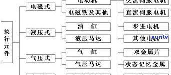 玉石提白化学品：原理、种类与应用全解析