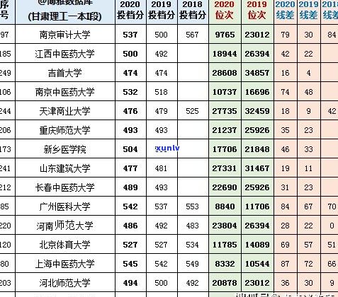 玉石档次全览：排名、分类与对照表