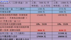 怎样计算分期还花呗的利息？详细解析每月还款金额与总利息