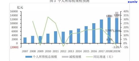 玉石投资的好处：风险与收益分析