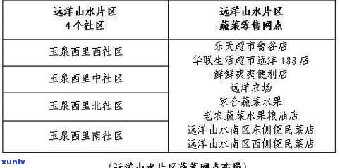 玉石批发销售攻略：哪里进货、如何卖出、全攻略