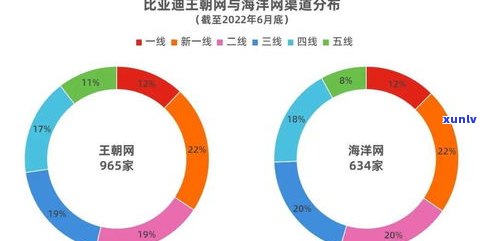 玉石批发：全攻略，包括进货渠道、销售策略等