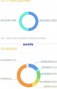 花呗在报告上显示吗？熟悉其真实情况与安全性