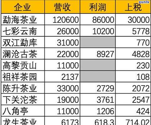 最新普洱茶茶叶价格一览表，查询、比较一应俱全！