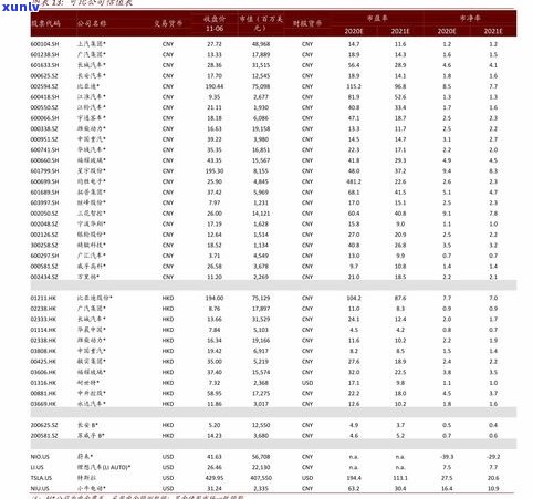 最新普洱茶茶叶价格一览表，查询、比较一应俱全！