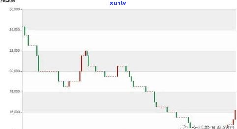 普洱茶市价：最新行情与价格走势分析