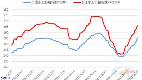 普洱茶市价：最新行情与价格走势分析