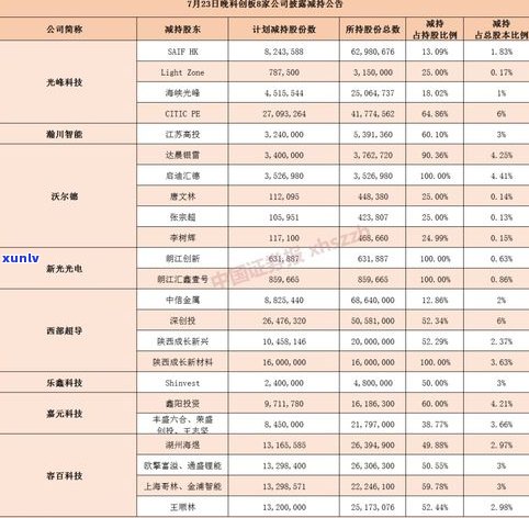 普洱茶价格查询平台：官网、有哪些？一站式了解最新价格信息