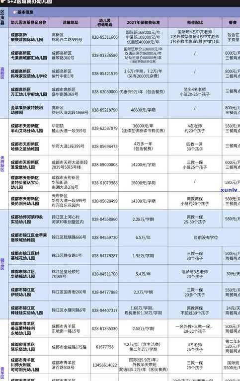 普洱茶价格查询平台：官网、有哪些？一站式了解最新价格信息