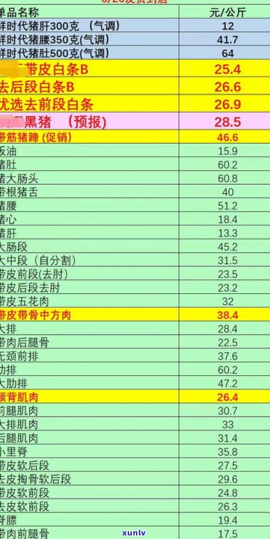 普洱茶价格查询平台：官网、有哪些？一站式了解最新价格信息