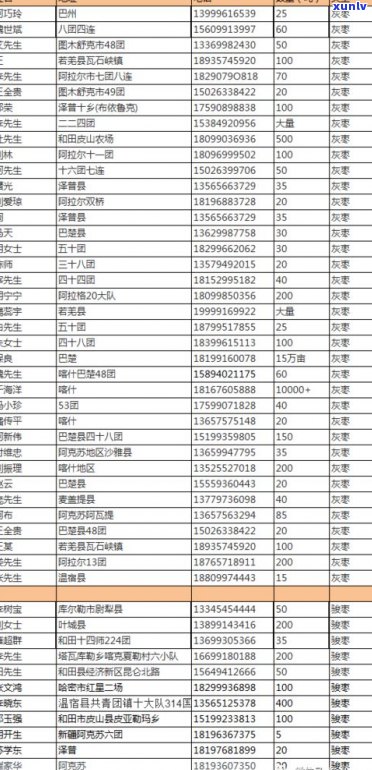 普洱茶价格查询平台：官网、有哪些？一站式了解最新价格信息