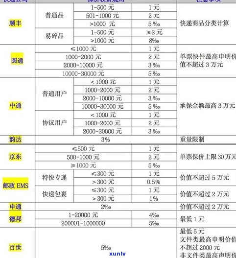 普洱茶价格查询平台：官网、有哪些？一站式了解最新价格信息